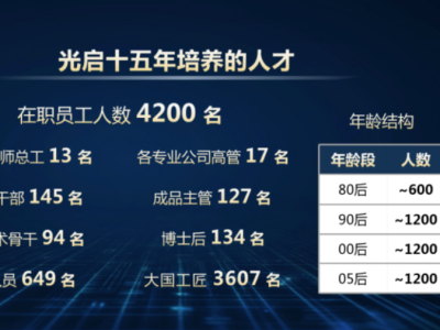 十五载！从实验室到全球领跑，光启技术用超材料定义中国创新力量